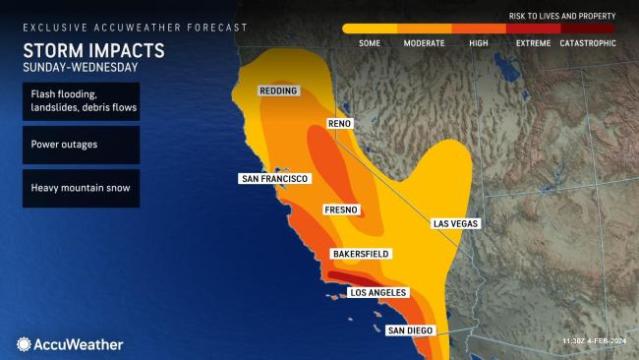 Blockbuster California storm